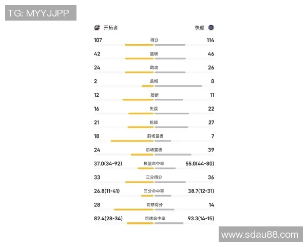 快船与猛龙对决技术统计分析揭示比赛关键数据与球员表现 快船与猛龙对决技术统计分析揭示比赛关键数据与球员表现