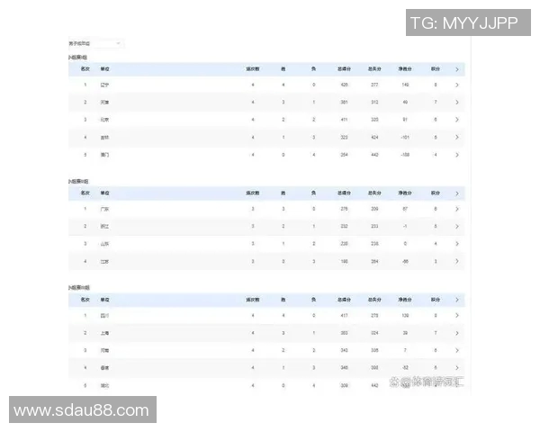 女篮联赛积分榜分析与球队表现评估全面解读